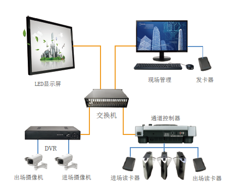 智慧工地勞務(wù)管理系統.png